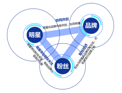 营销活动直播